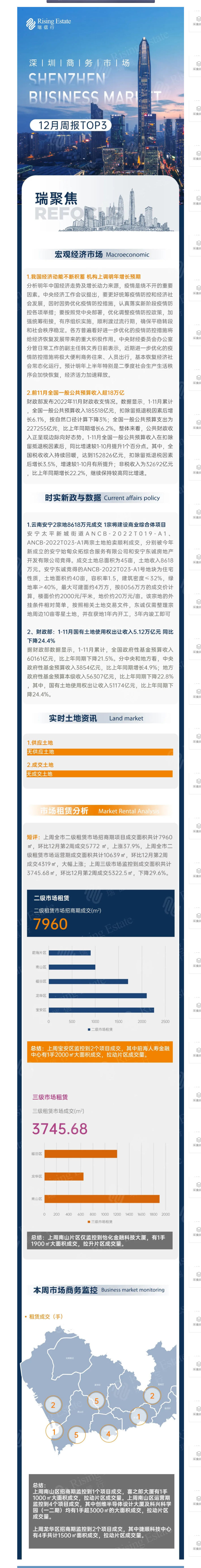 12.22市場周報.png