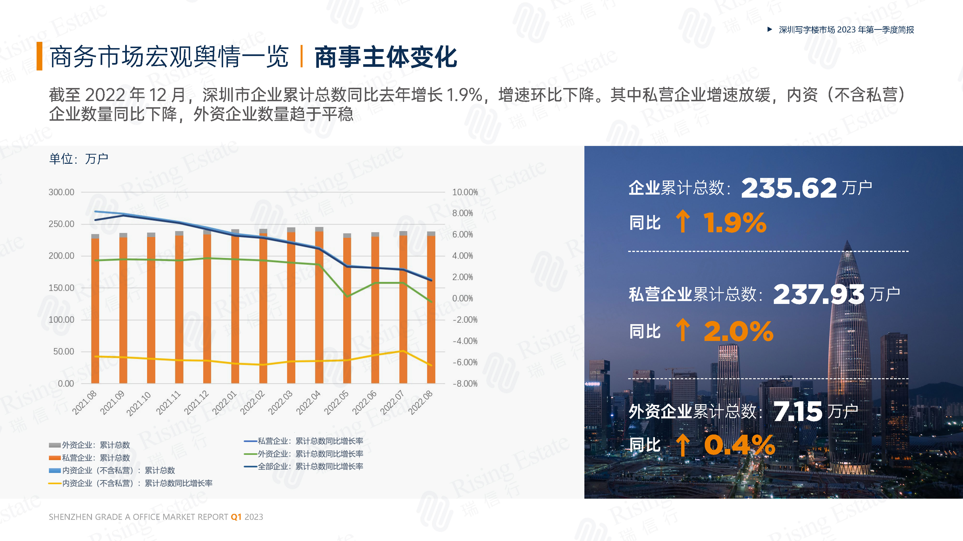 【瑞信行】2023深圳寫字樓市場年一季度季報_頁面_05.jpg